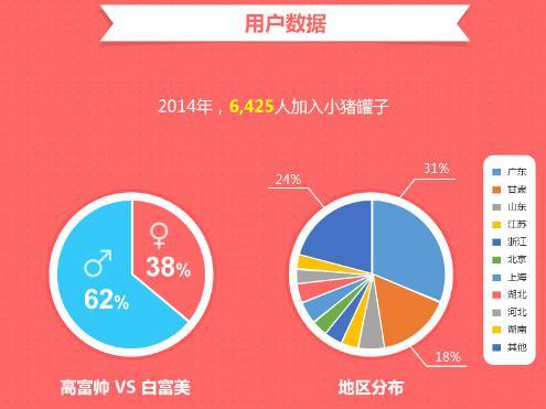 小猪罐子2014年年度报告 将迎来大发展时代