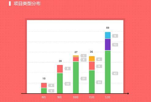 小猪罐子2014年年度报告 将迎来大发展时代