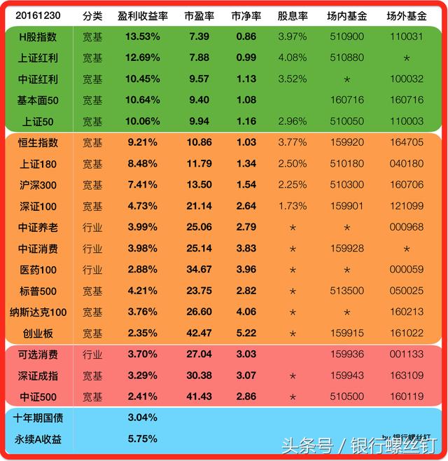 2017年投资总结：我相信，我终将富有