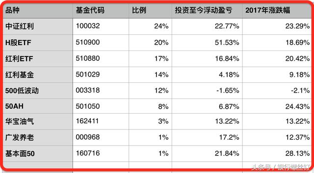 2017年投资总结：我相信，我终将富有