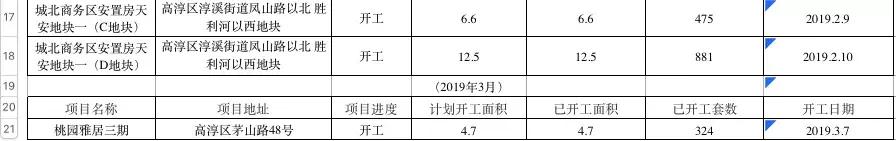 房贷利率再降了！新版个人征信很快上线，将影响买房人！