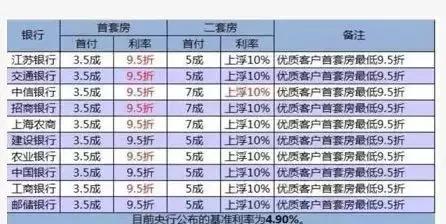 房贷利率再降了！新版个人征信很快上线，将影响买房人！