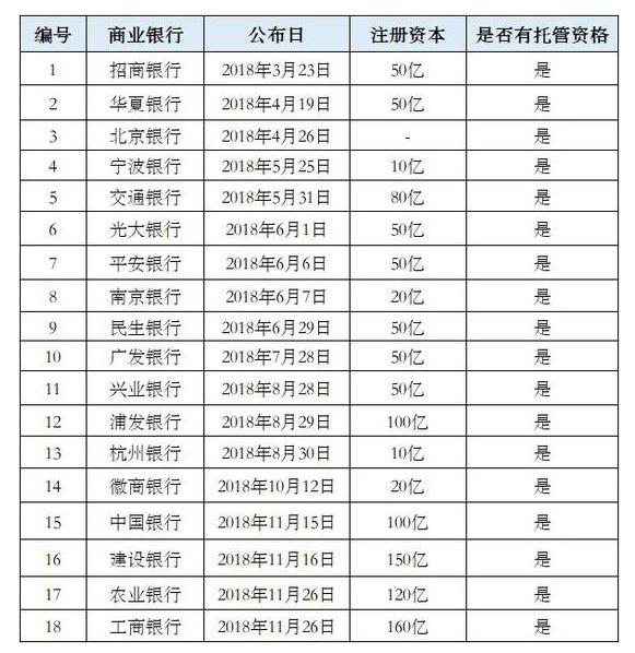 银行设立理财子公司对P2P网贷有何影响？