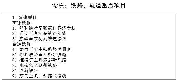 重磅！内蒙古发布交通发展规划，多处涉及乌海