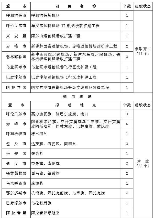 重磅！内蒙古发布交通发展规划，多处涉及乌海