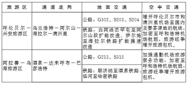 重磅！内蒙古发布交通发展规划，多处涉及乌海