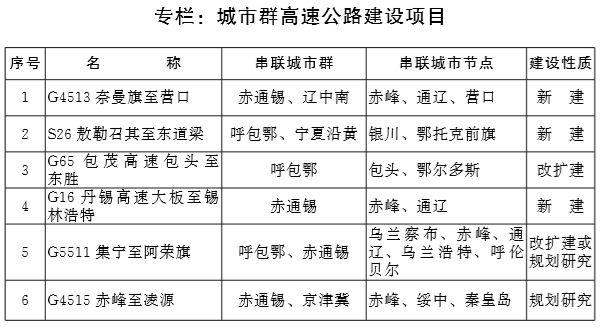 重磅！内蒙古发布交通发展规划，多处涉及乌海