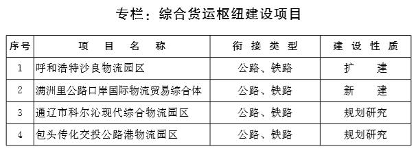 重磅！内蒙古发布交通发展规划，多处涉及乌海