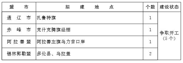 重磅！内蒙古发布交通发展规划，多处涉及乌海