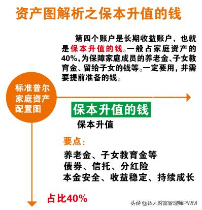 如何让家庭财富稳健增值？标准普尔这张图不能不看