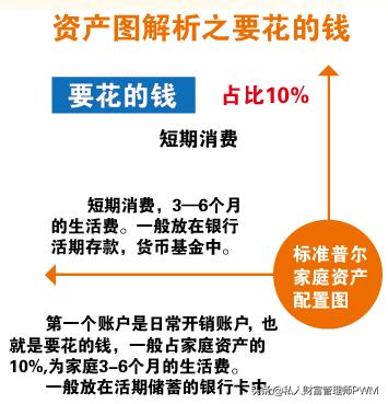 如何让家庭财富稳健增值？标准普尔这张图不能不看