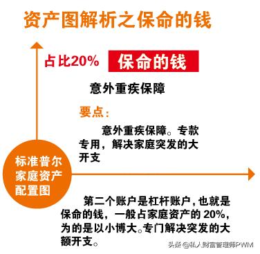 如何让家庭财富稳健增值？标准普尔这张图不能不看