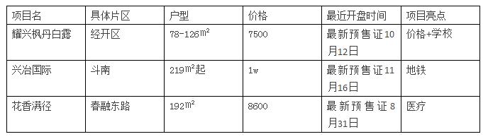 开盘售罄一概不信：不认筹不摇号咱能直接买房吗？