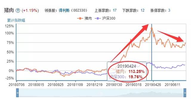 看好猪肉持续涨价，几大猪肉上市公司屯钱扩产能