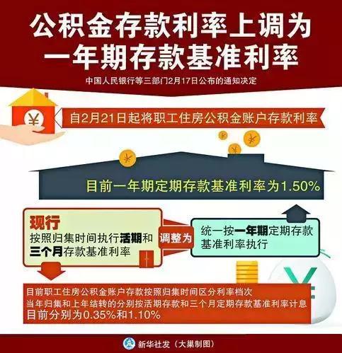 公积金存款利率上调，重庆人快看看你的账户收益能增加多少?