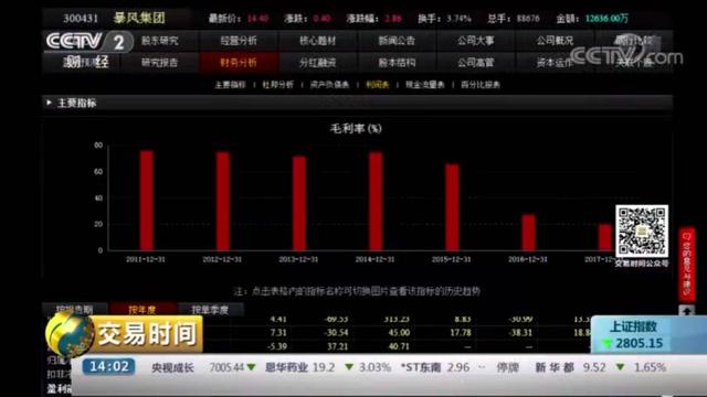 学乐视创35个涨停板，如今股价跌去96%，这家公司怎么了？