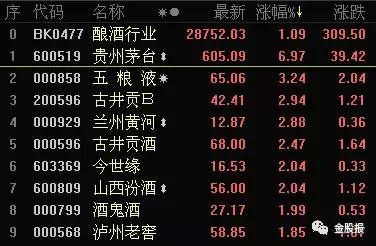 扎心！几年前30万买茅台，如今上海轻松一套房