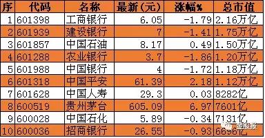 扎心！几年前30万买茅台，如今上海轻松一套房