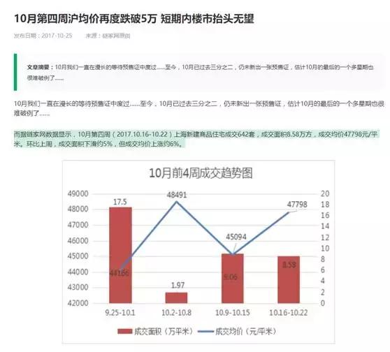 扎心！几年前30万买茅台，如今上海轻松一套房