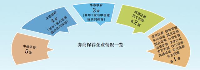 科创板开户垫资生意：1千万“账户一日游”要价3.5万