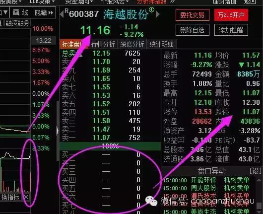 你真的了解股票的涨停价和跌停价么？