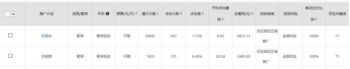 股票加粉开户广告投放360搜索推广还能这么做？