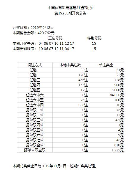 福建，浙江，海南，江苏地方体育彩票2019.9.2开奖公告和中奖情况