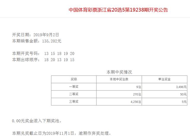 福建，浙江，海南，江苏地方体育彩票2019.9.2开奖公告和中奖情况