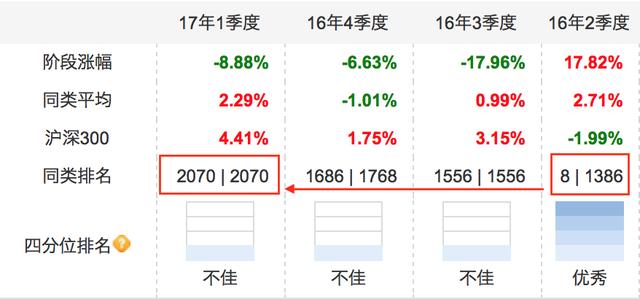 百万人齐吐槽，这几个跌成狗的明星“鸡”还能不能买？