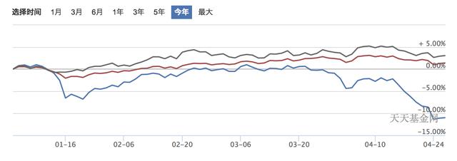 百万人齐吐槽，这几个跌成狗的明星“鸡”还能不能买？