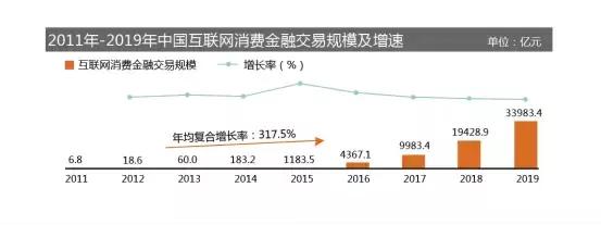 佰仟金融再上消委会投诉榜榜首 粗放式增长带来风险集中爆发