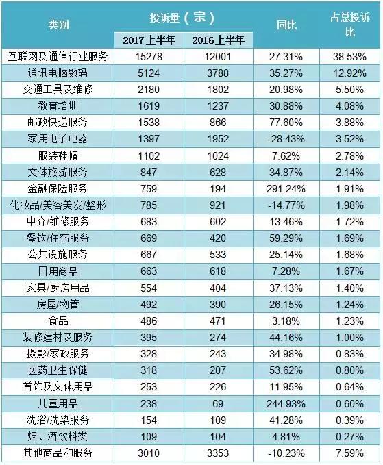 佰仟金融再上消委会投诉榜榜首 粗放式增长带来风险集中爆发