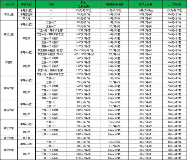 这篇优租房攻略，你一定用得着！最便宜的租金竟然只要300元！