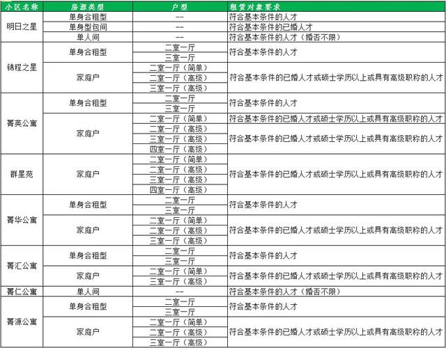 这篇优租房攻略，你一定用得着！最便宜的租金竟然只要300元！