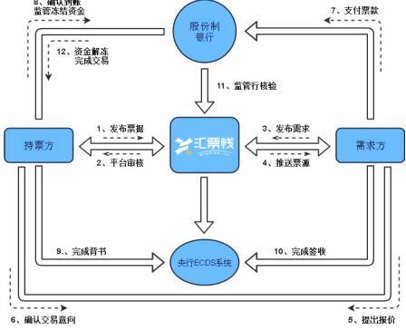 当我们谈到汇票栈，我们都在说些什么