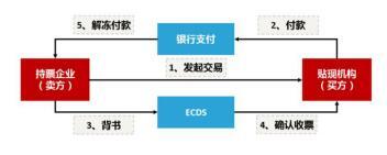 当我们谈到汇票栈，我们都在说些什么