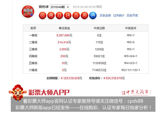 双色球16048期红球开三连号6注828万预测下期