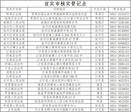 宜宾“e租宝”案集资参与人注意！请速到这些区域核实登记信息