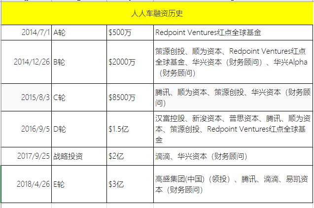 人人车去“人人”，二手车C2C幻景破灭？