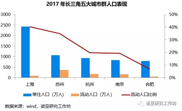 诺亚研究工作坊：撩一下合肥的长租公寓呗（上）