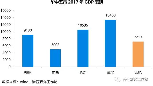 诺亚研究工作坊：撩一下合肥的长租公寓呗（上）