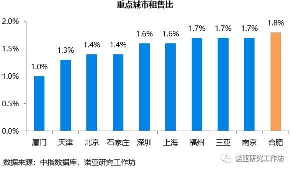 诺亚研究工作坊：撩一下合肥的长租公寓呗（上）