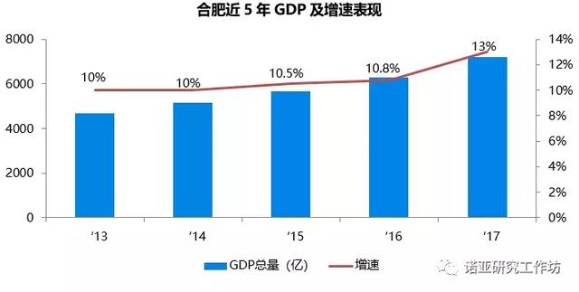 诺亚研究工作坊：撩一下合肥的长租公寓呗（上）