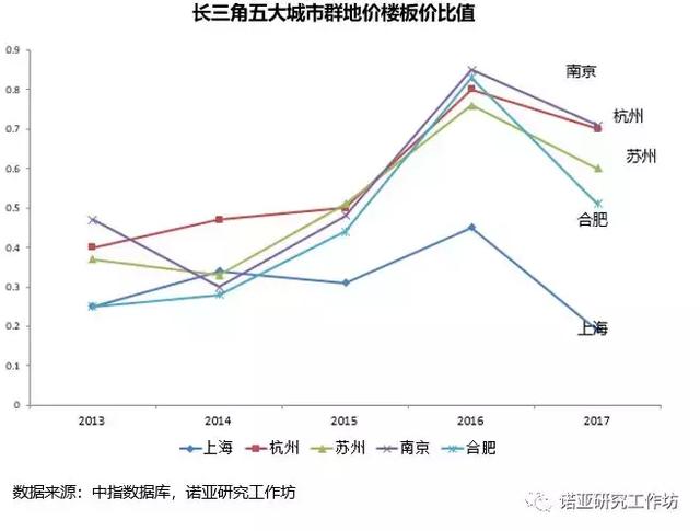 诺亚研究工作坊：撩一下合肥的长租公寓呗（上）