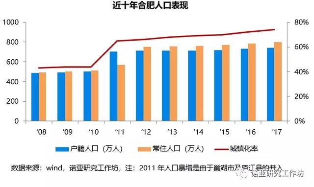 诺亚研究工作坊：撩一下合肥的长租公寓呗（上）