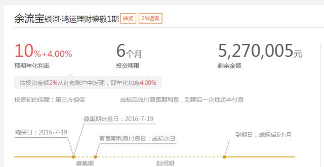 独家分享：10家拥有高收益产品的网贷平台