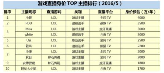 教育部新增高职院校电子竞技专业 江苏暂无学校“尝鲜”