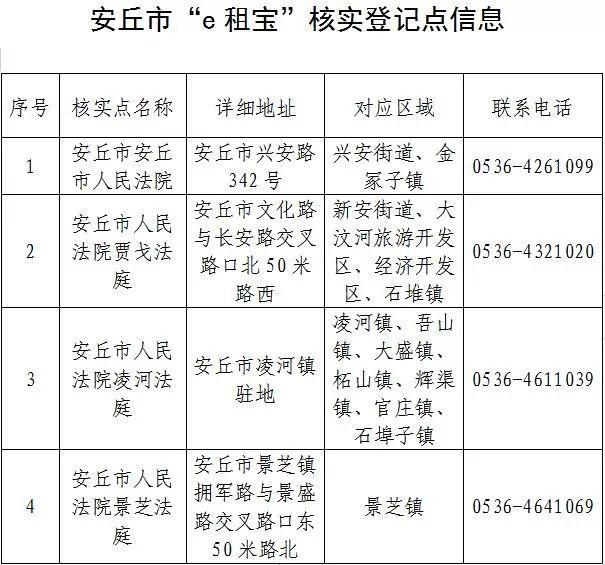 安丘发布重要通告，“e租宝”案件集资参与人速去登记，全市四个核实点在这！