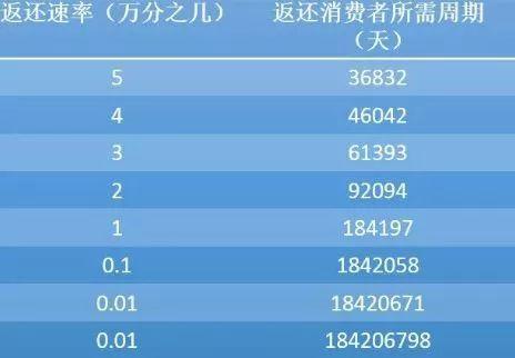 3300亿！又一个庞氏骗局突然崩塌！百万人的发财梦泡汤！德隆系式崩盘轮番上演