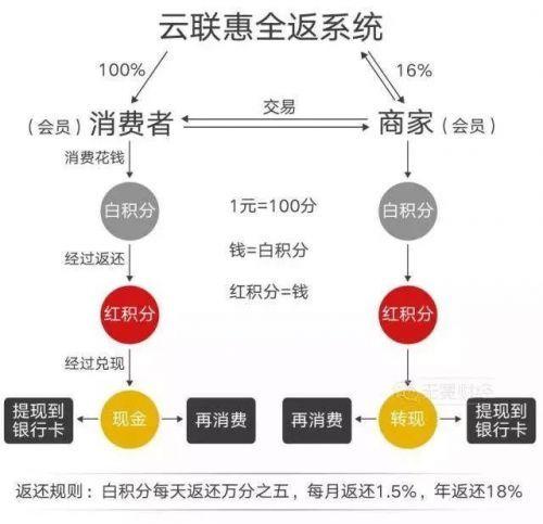 3300亿！又一个庞氏骗局突然崩塌！百万人的发财梦泡汤！德隆系式崩盘轮番上演